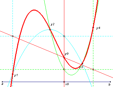 lagran3