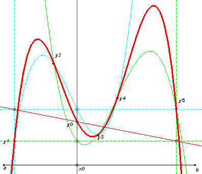 lagran4