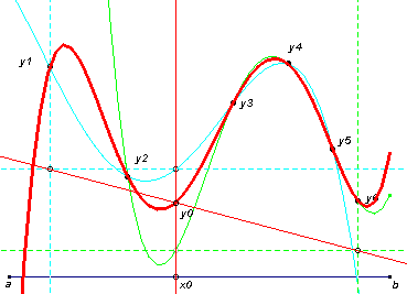 lagran5