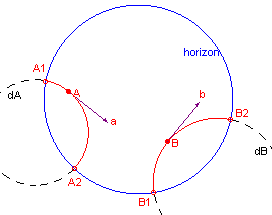 hypm5a