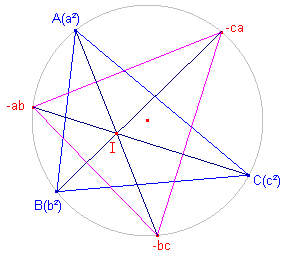 bissec2