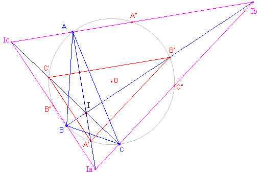 bissec3