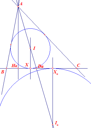 AXXa
