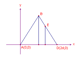 ellipsd11