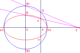 ellipsd2