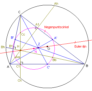 Euler-lijn