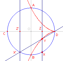 cissoide2