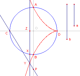 cissoide3