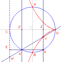 cissoide4a