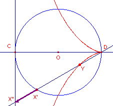 cissoide4b