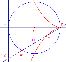 cissoide4c