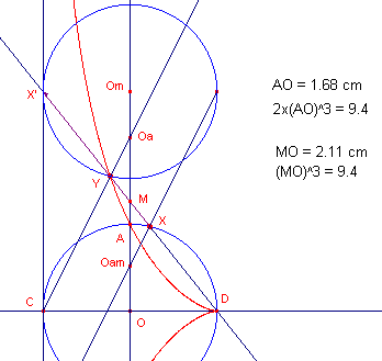 cissoide4d