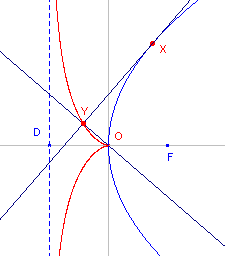 cissoide5