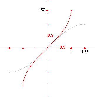 cyclom1