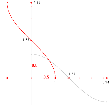 cyclom2