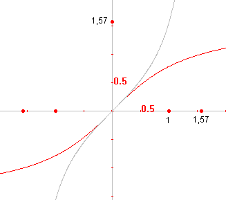 cyclom3