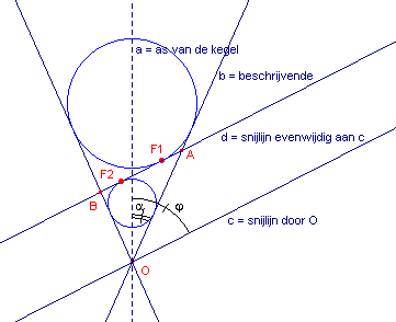 dandelin1