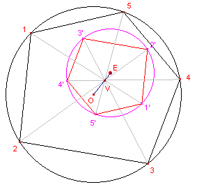 euler7