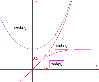 hypfunc3