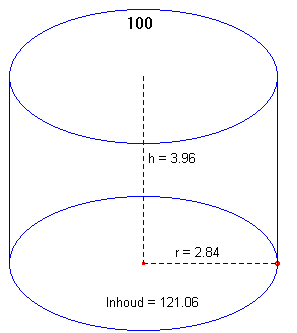 minopp1