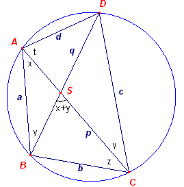 ptolm1b