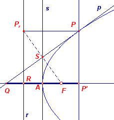 parab0-c