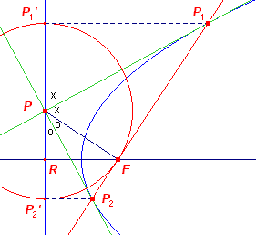 parab22