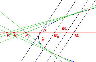 parab3-2