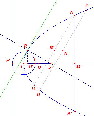 parab3-c17b