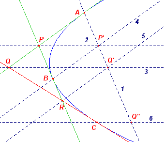 parab3-c18