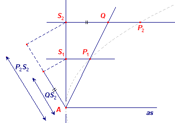 parab3-cirk3b