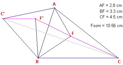 fermnap3