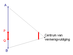 lijnstukfrac